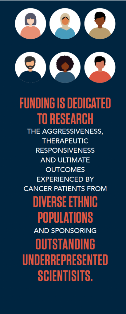 Funding is dedicated to research the aggressiveness, therapeutic responsiveness and ultimate outcomes experienced by cancer patients from diverse ethnic populations and sponsoring outstanding underrepresented scientists.